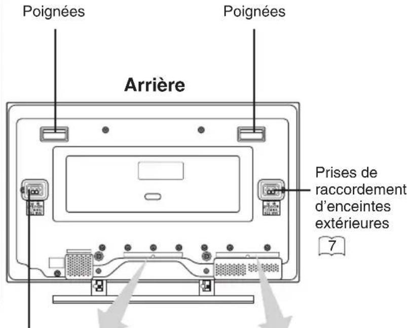 HITACHI 42HDW10 - Précaution au déplacement de l'unité principale - 2