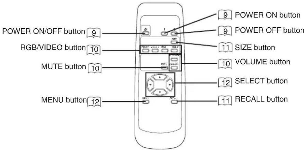 HITACHI 42HDW10 - Caution when moving the main unit - 5