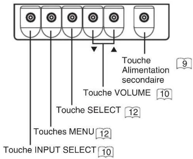 HITACHI 42HDW10 - ATTENTION - 1
