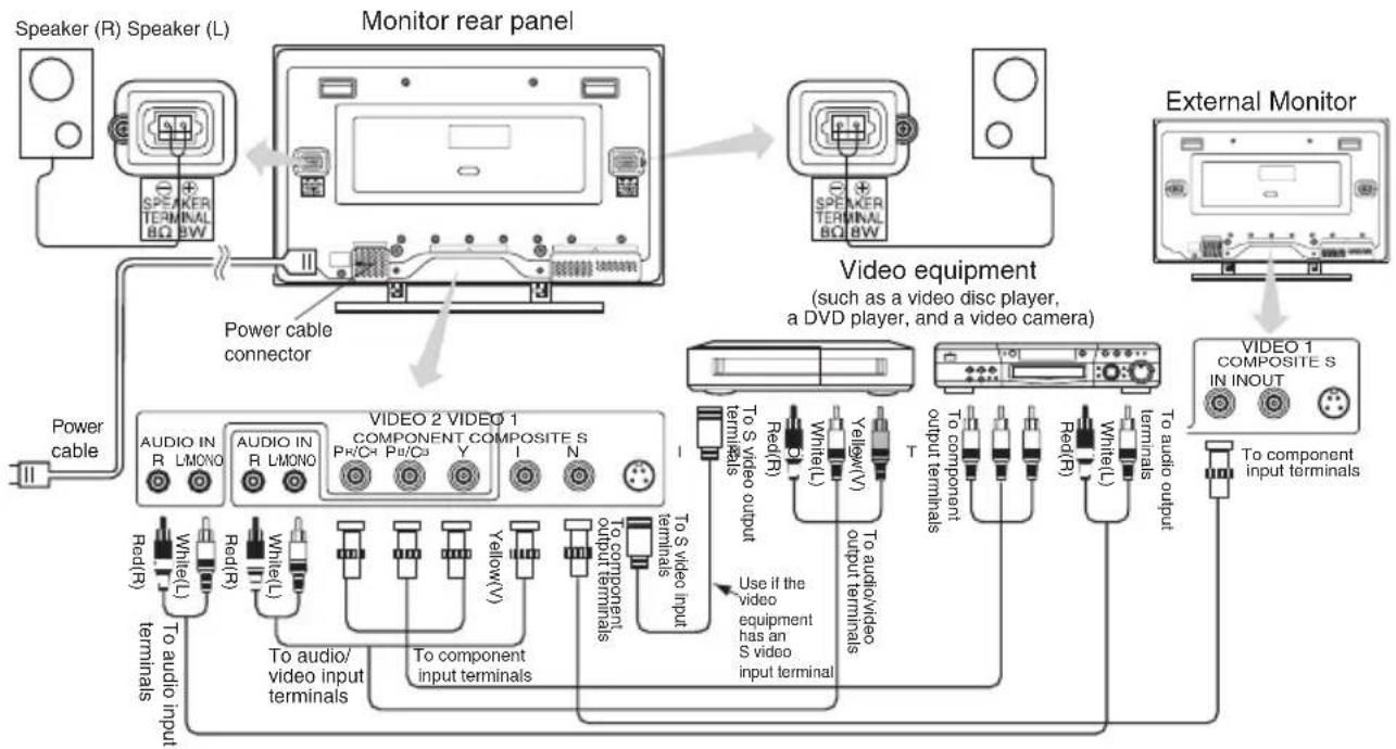 HITACHI 42HDW10 - Connecting to Video Equipment - 1