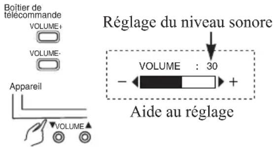 HITACHI 42HDW10 - Réglage du niveau sonore - 1