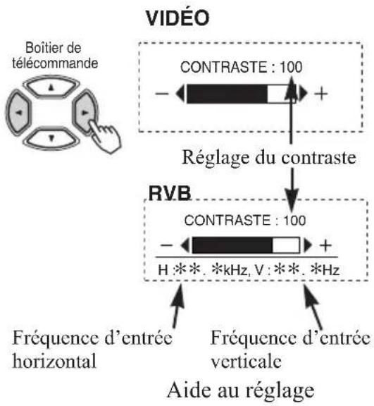 HITACHI 42HDW10 - Réglage du contraste - 1