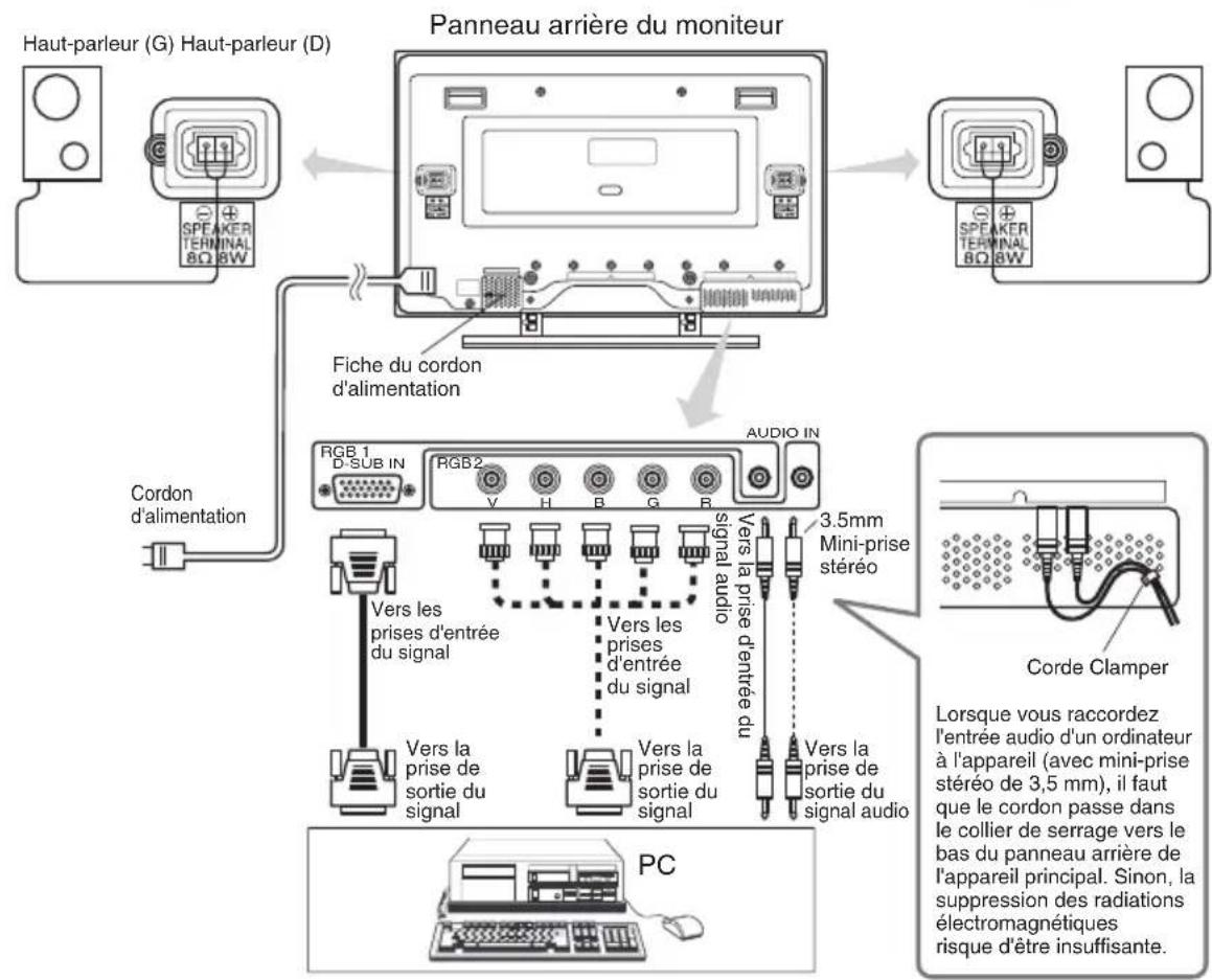 HITACHI 42HDW10 - Raccordement à un PC - 1