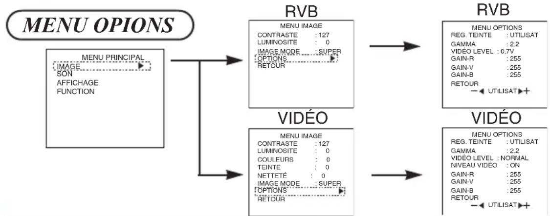 HITACHI 42HDW10 - INSTRUCTIONS DE FONCTIONNEMMENT (suite) - 1