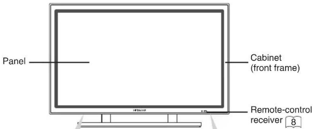 HITACHI 42HDW10 - Component Names - 1