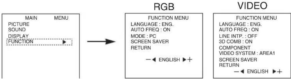 HITACHI 42HDW10 - FUNCTION MENU - 1