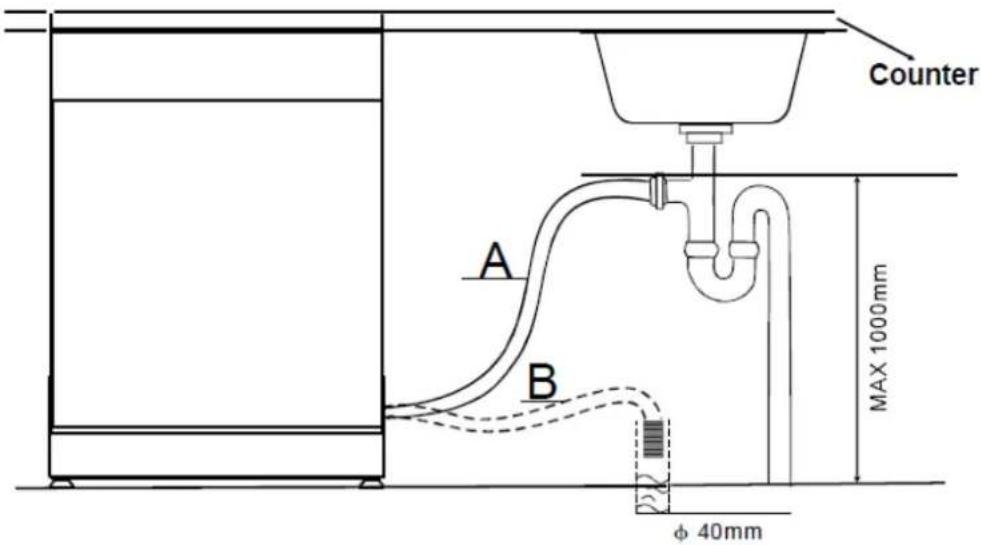 THOMSON TDW 450 WH - Connecng to the water outlet - 1