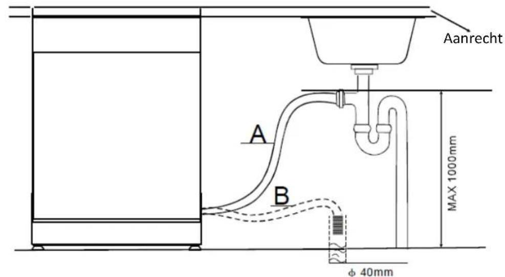 THOMSON TDW 450 WH - Met de wateruitlaat verbinden - 1