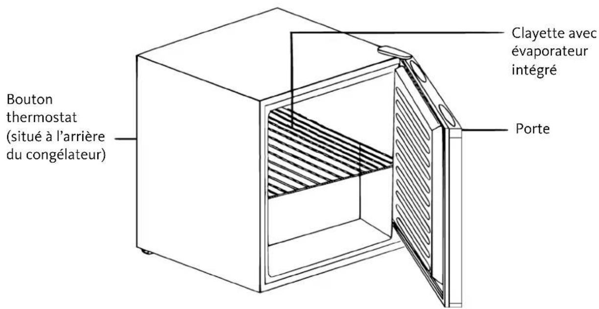 LISTO CML 454b - DESCRIPTION DE L'APPAREIL - 1