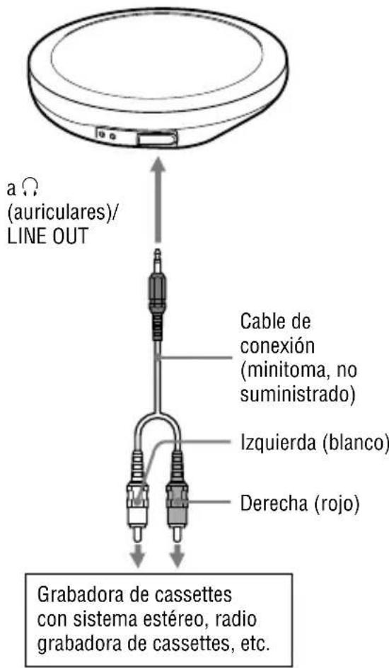 SONY DNE720 - Conexión de otros dispositivos - 1