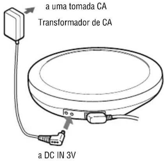 SONY DNE720 - Aoutilizar um transformador CA - 1