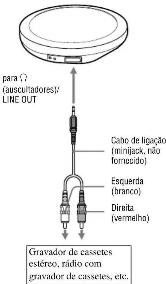 SONY DNE720 - Ligar Outros Dispositivos - 1