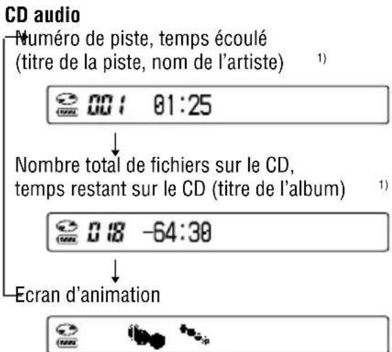 SONY DNE720 - Pour vérifier les informations sur l'affichage de la télécommande - 2