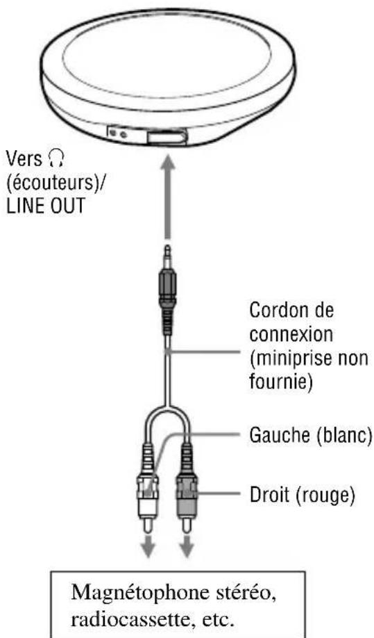 SONY DNE720 - Raccordement d'autres périphériques - 1