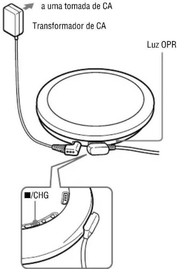 SONY DNE720 - Ligue o transformador de CA à tomada DC IN 3 V do leitor e a uma tomada de parede (CA). - 1