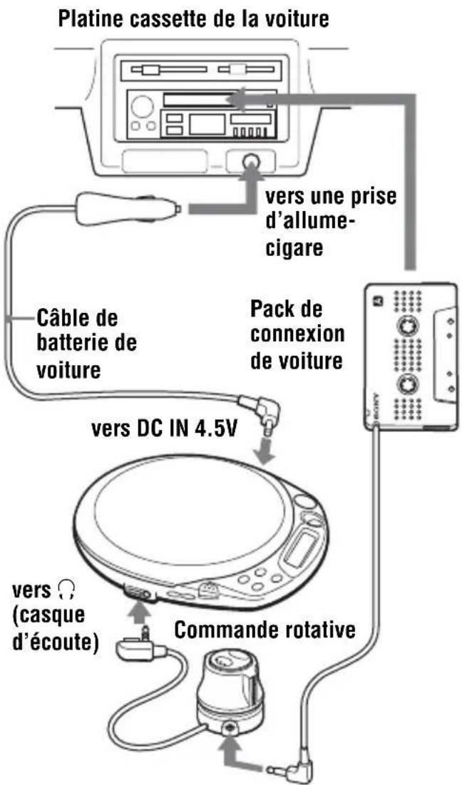 SONY DNE518CK - Installation dans une voiture - 1