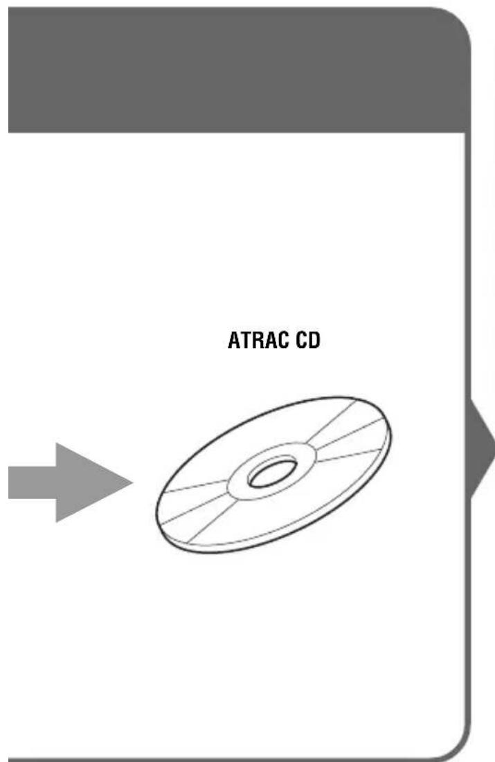 SONY DNE518CK - Qu'est-ce qu'un CD ATRAC? - 1