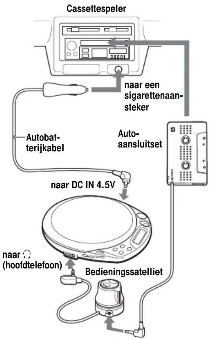 SONY DNE518CK - Sluit de CD-speler aan zoals hieronder worden aangegeven. - 1