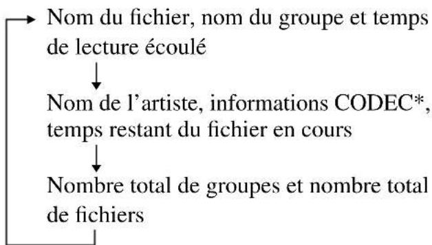 SONY DNE518CK - Vérification des informations d'un CD contenant des fichiers ATRAC3plus/ATRAC3/ MP3 - 1