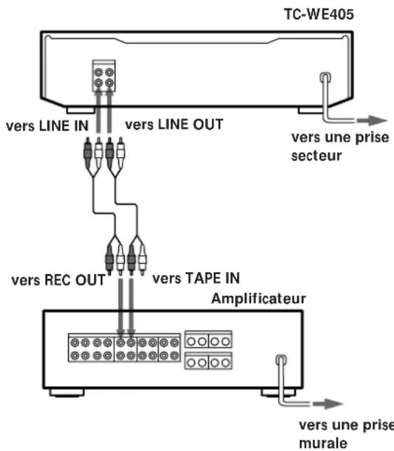 SONY TCWE405 - Pour les acheteurs du TC-WE405 - 1