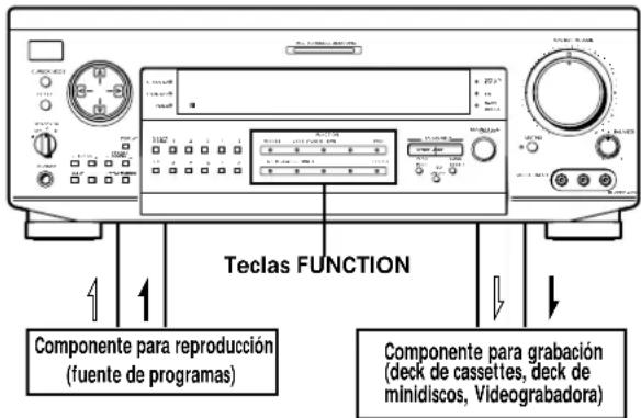 SONY STRDE925 - Grabación - 1