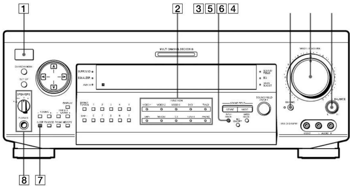 SONY STRDE925 - Descripción de las partes del panel frontal - 1