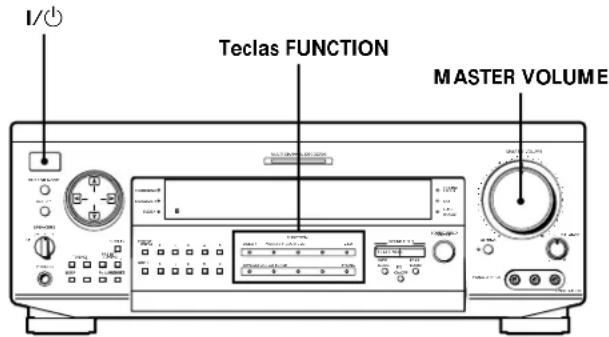 SONY STRDE925 - Comprobación de las conexiones - 1
