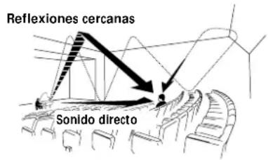 SONY STRDE925 - Sonido perimétrico - 1