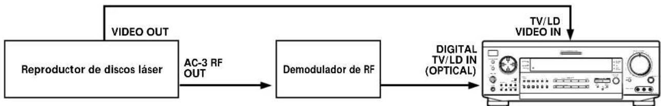 SONY STRDE925 - Ejempo de reproductor de discos laser connectao a traves de un demodulator de RF - 1