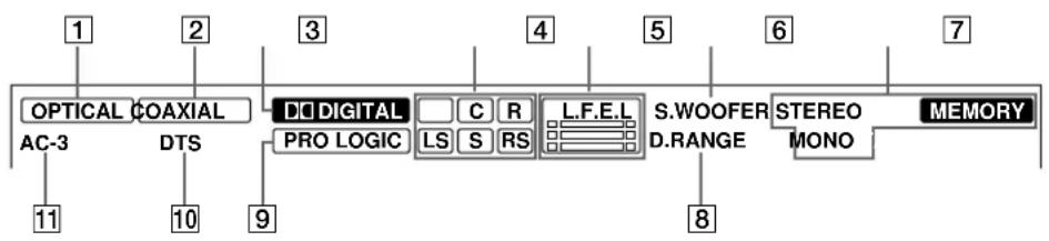 SONY STRDE925 - Understanding the Multi-Channel Surround Displays - 1