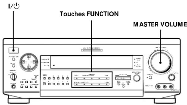 SONY STRDE925 - Vérification des raccordements - 1
