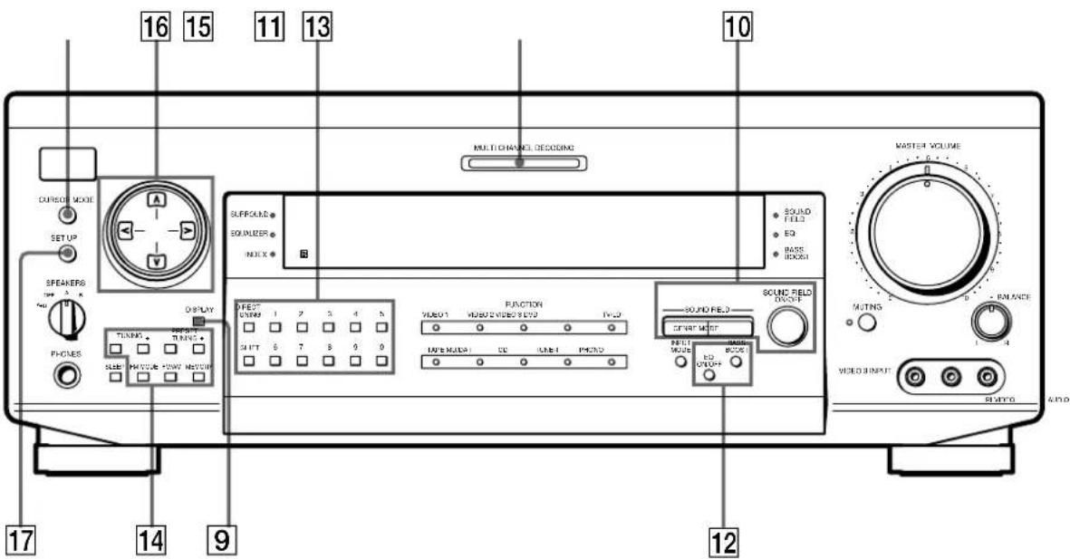 SONY STRDE925 - Toma para auriculares (PHONES) - 1