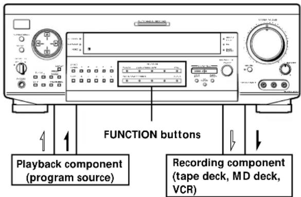 SONY STRDE925 - Recording - 1