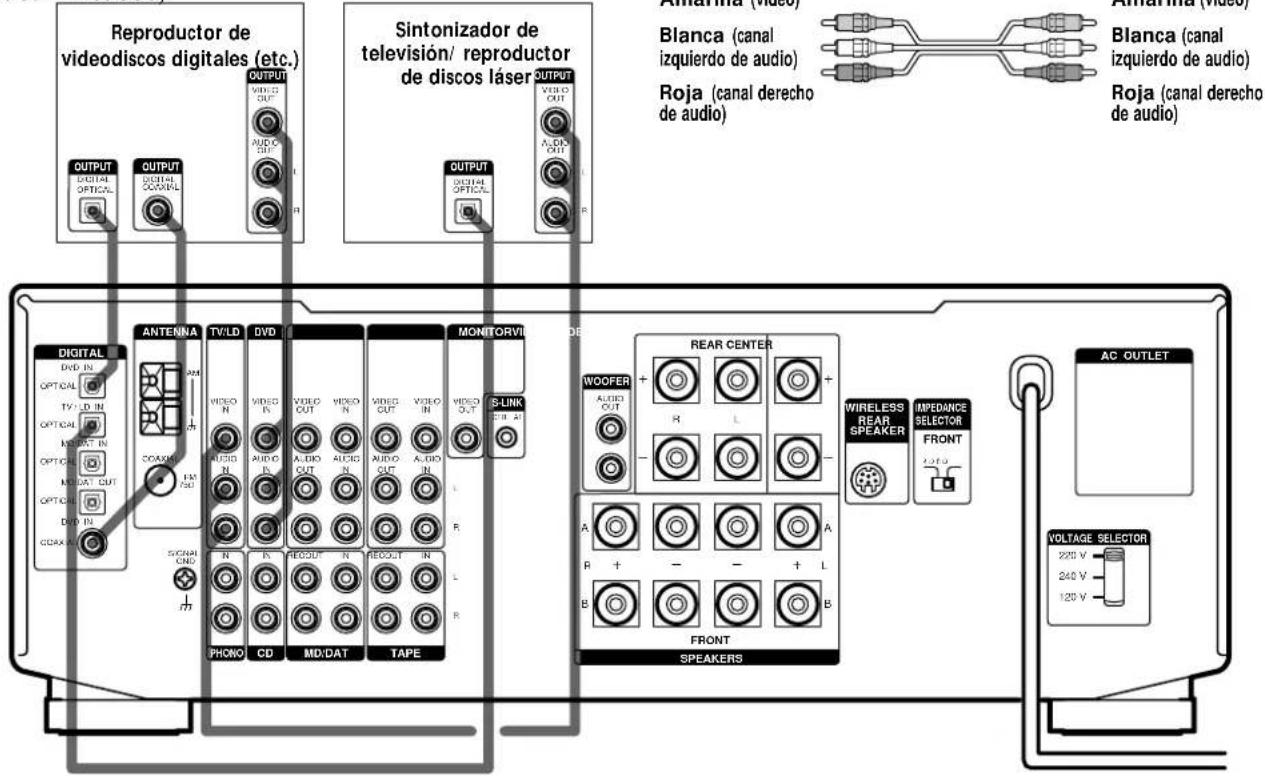SONY STRDE925 - Conexión de componentes digitales - 1