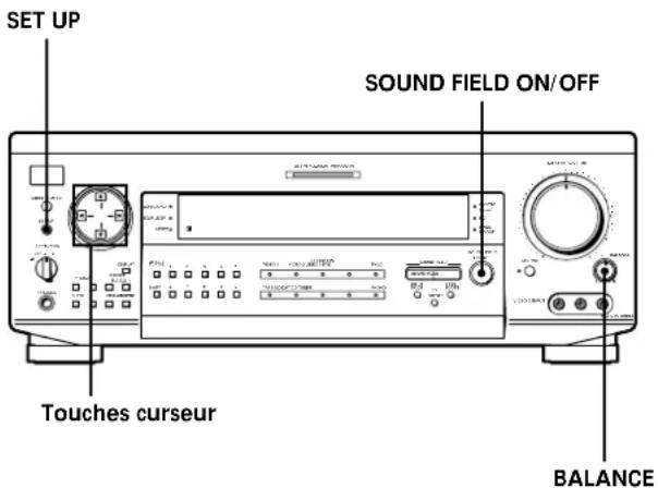 SONY STRDE925 - Raccordement et configuration du système acoustique - 1