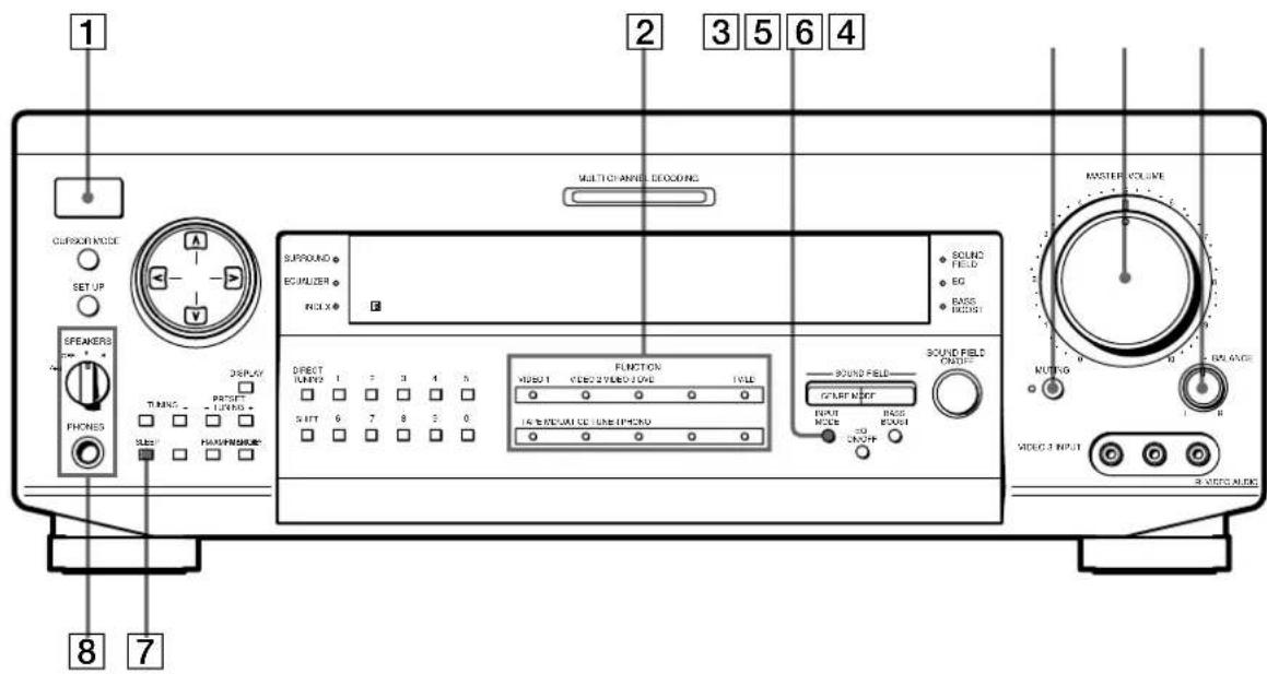 SONY STRDE925 - To select Press - 1