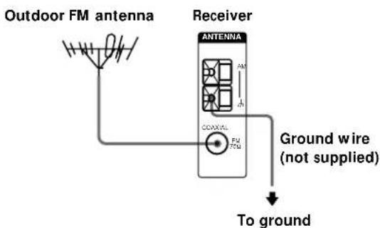 SONY STRDE925 - If you have poor FM reception - 1