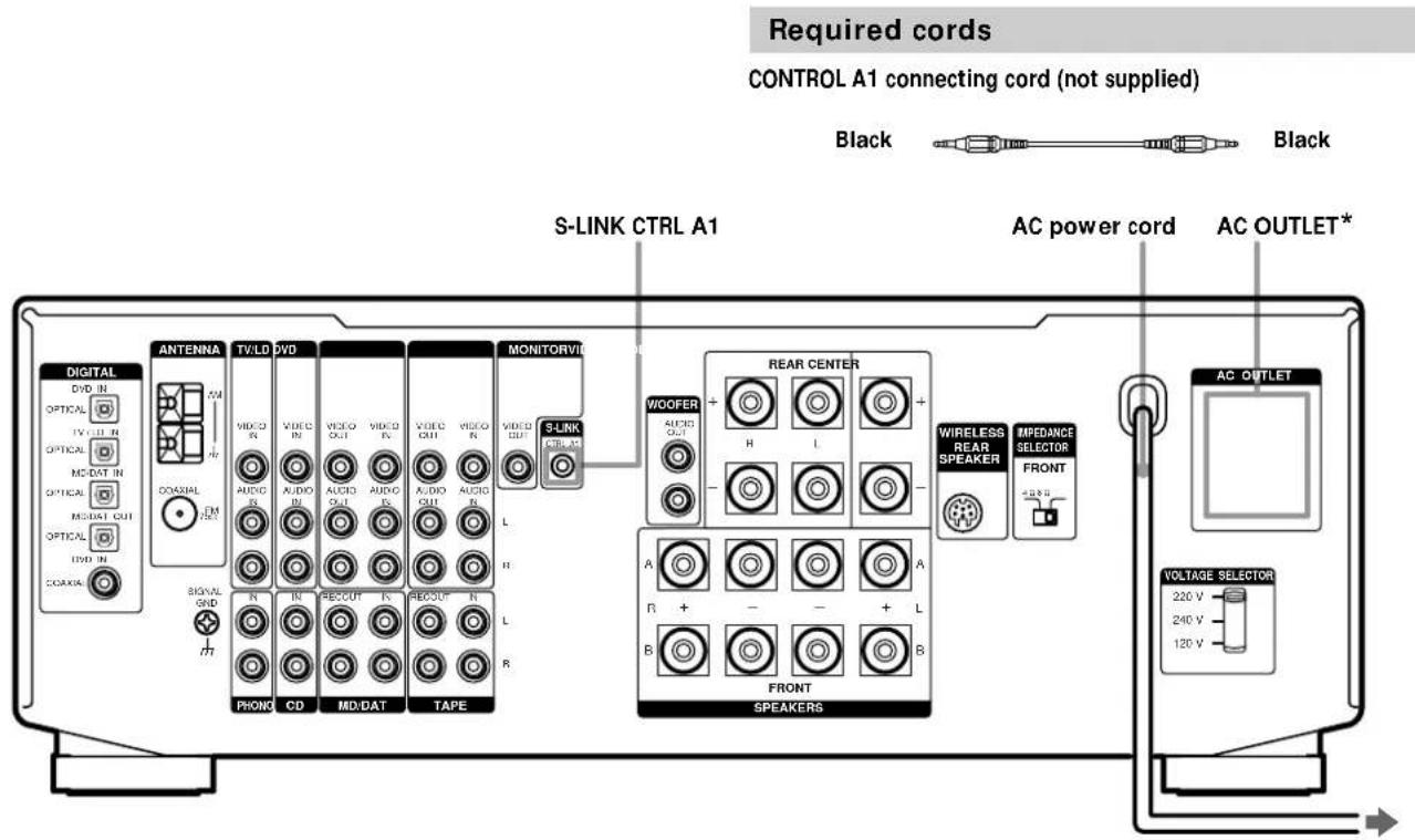 SONY STRDE925 - Other Hookups - 1