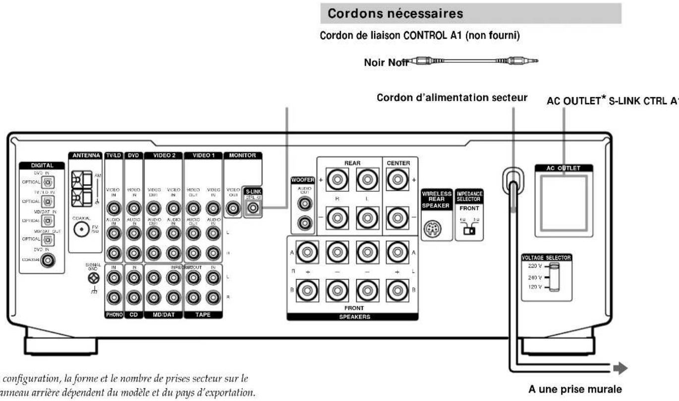 SONY STRDE925 - Autres raccordements - 1