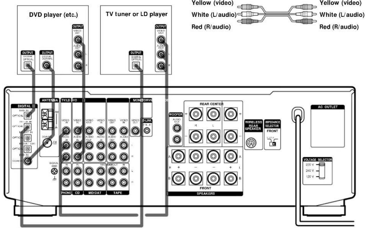 SONY STRDE925 - Required cords - 3