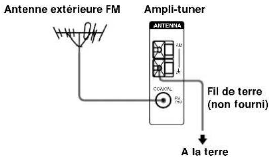 SONY STRDE925 - Si la réception FM est de mauvaise qualité - 1