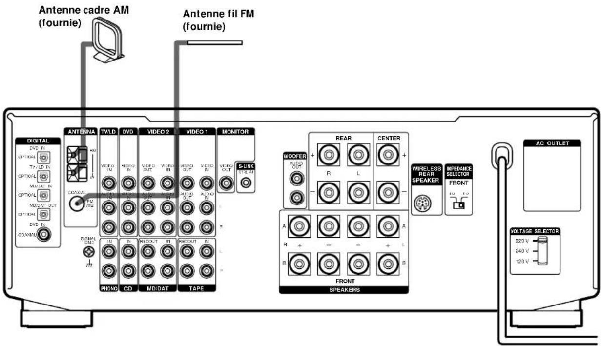 SONY STRDE925 - Raccordement des antennes - 1