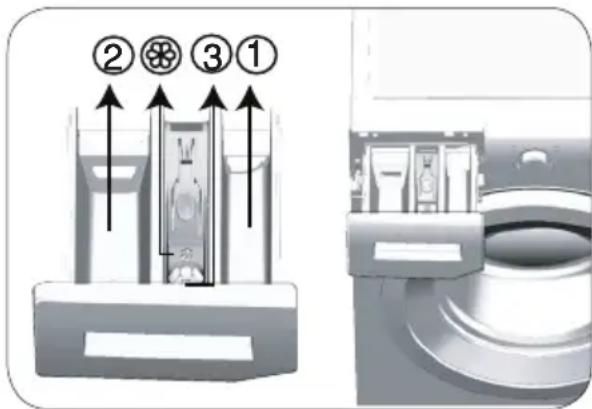 BEKO WTE 6511 BW - Waschmittel und Weichspüler verwenden - 2