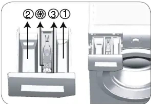 BEKO WTE 6511 BW - Utilisation du détergent et de l'adoucissant - 2