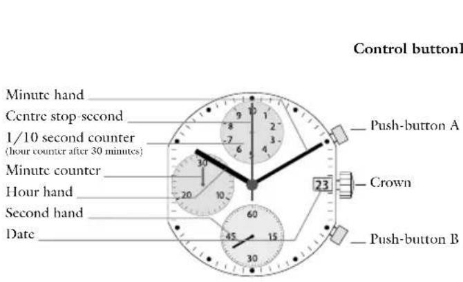 JAGUAR J667 - Description of the display and control buttons Chronograph: Basic function - 1
