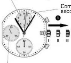 JAGUAR J667 - Ajustage des aiguilles du Chronographe en position zéro - 1