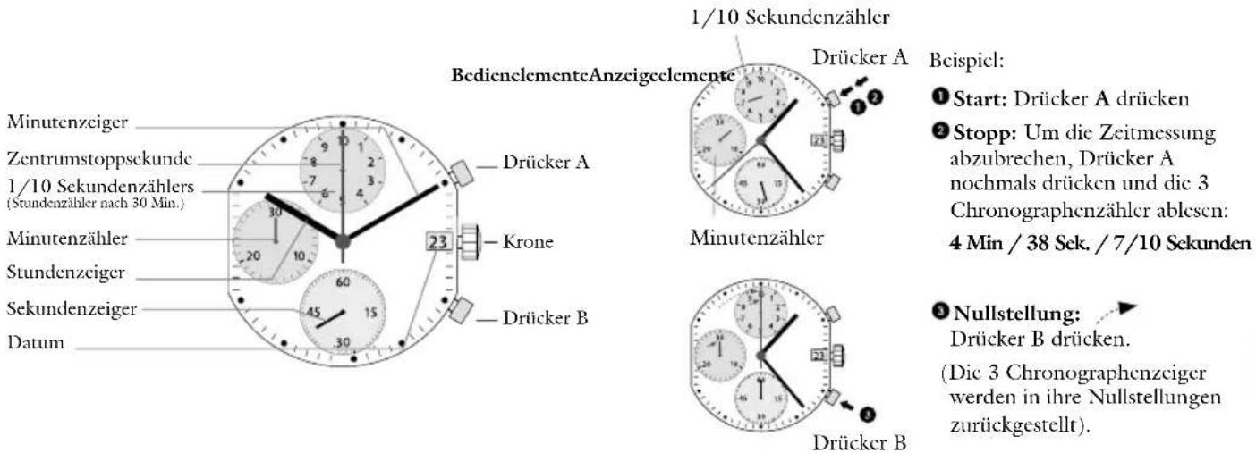 JAGUAR J667 - (Start / Stopp / Nullstellung) - 1