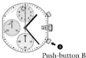 JAGUAR J667 - Description of the display and control buttons Chronograph: Basic function - 3