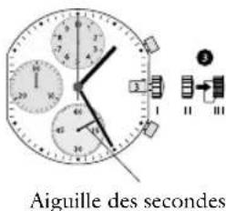 JAGUAR J667 - Réglage de la date et de l'heure - 3