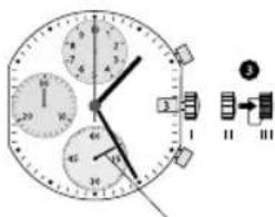 JAGUAR J667 - Setting the date/time - 3